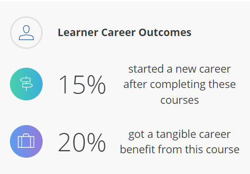 Coursra learner outcome