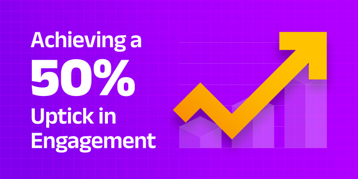 50% uptick in engagement