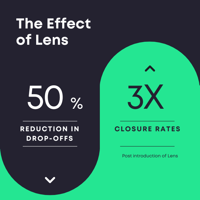 The effect of Lens on engagement rates for demo