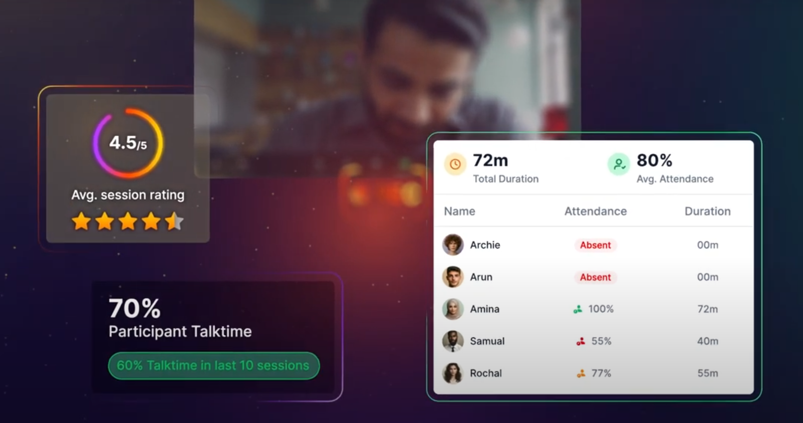 engagement tools for virtual classroom software provided on wise