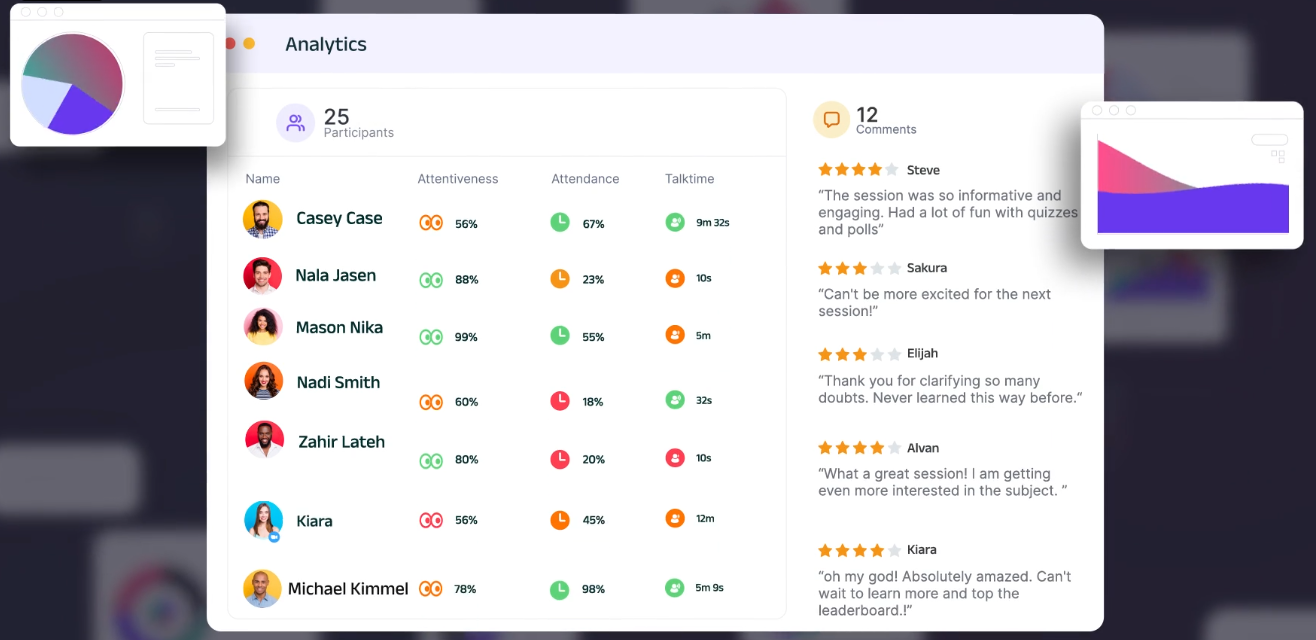 Lens engagement analytics showing student participation and talk time