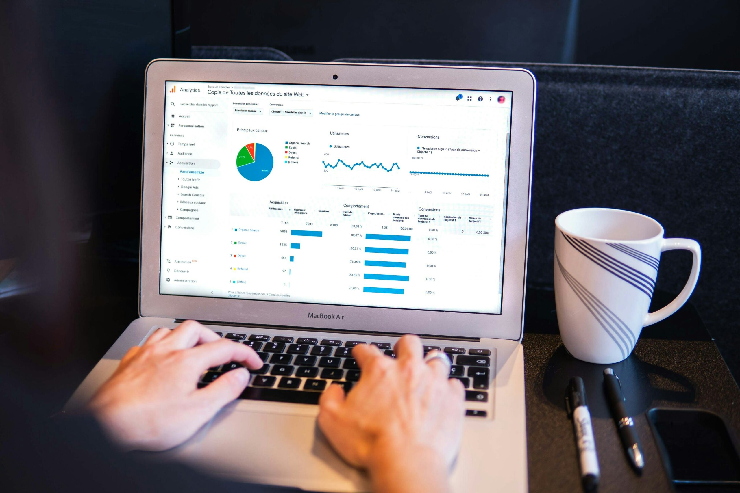 analytics to track social media performance