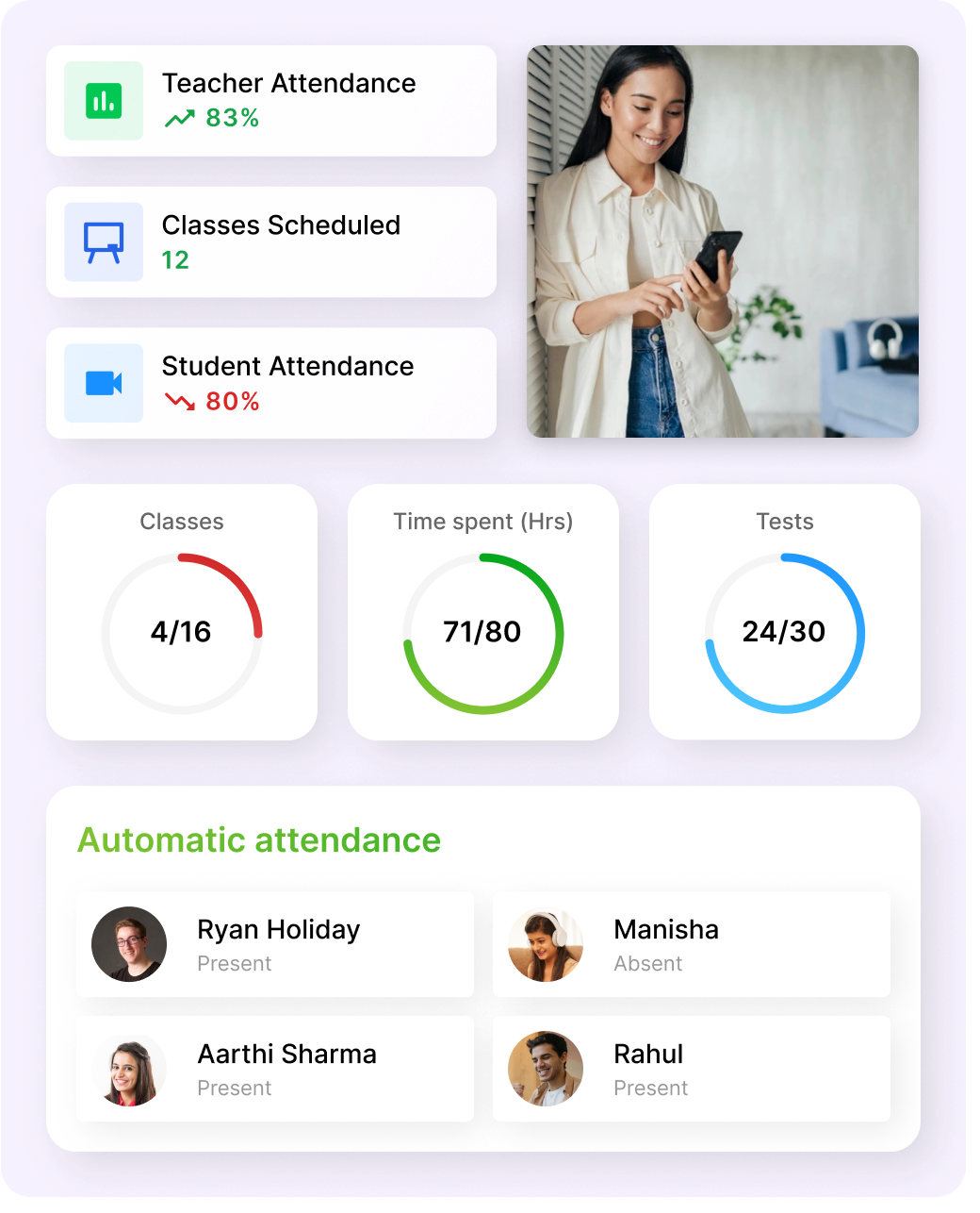 sample session analytics provided by an advanced tutor scheduling software