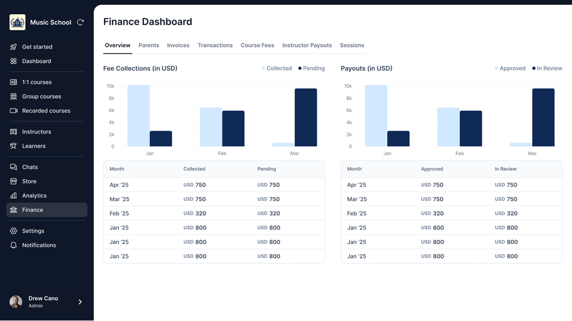 finance dashboard on wise tutor management software to keep a track of payments and tutor payouts