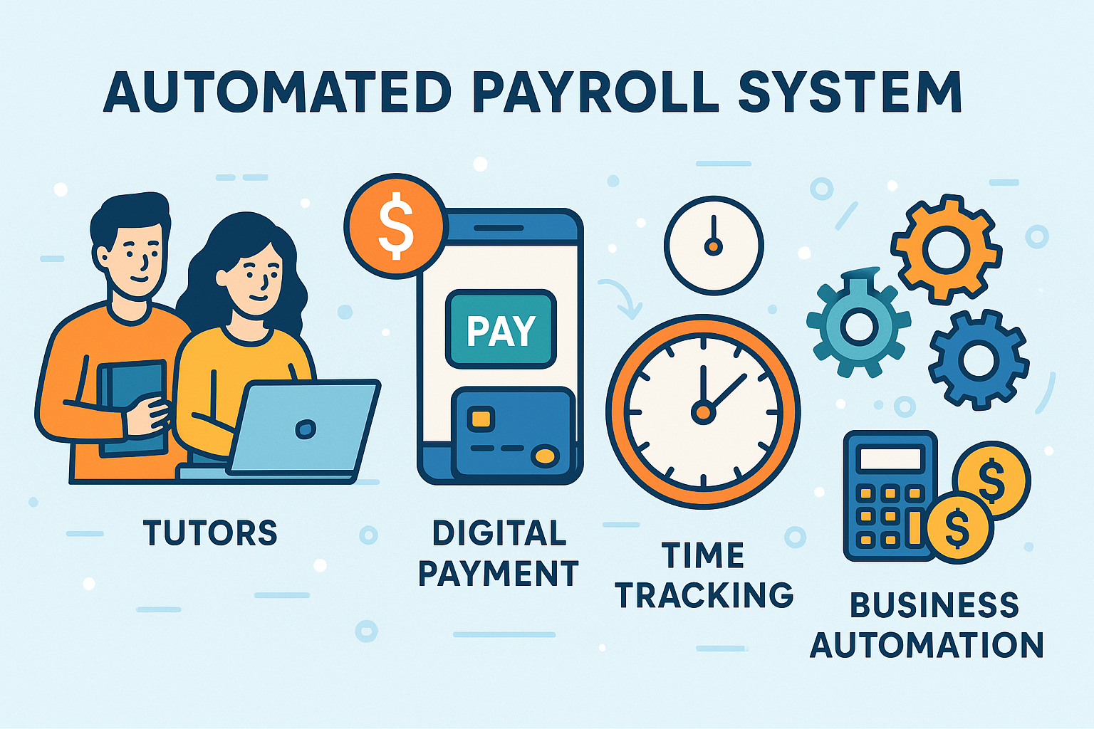 automate payroll